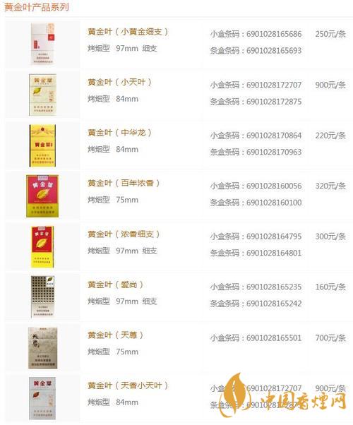2020黃金葉香煙系列價格表大全 一盒黃金葉天葉多少錢？