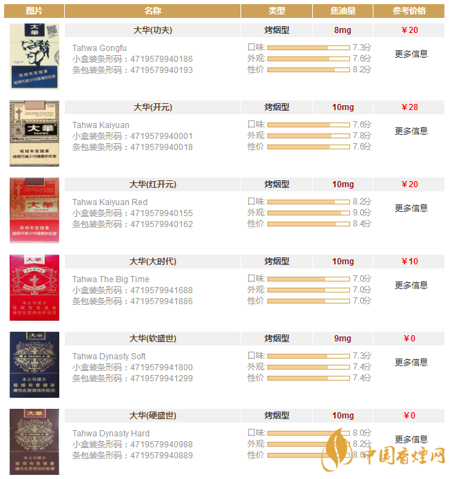 大華香煙多少錢一包？大華香煙價格表圖一覽