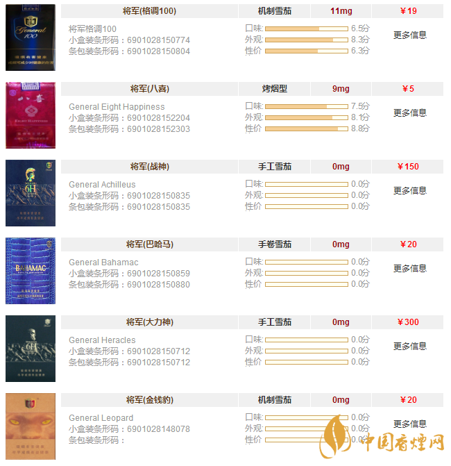 將軍香煙價(jià)格表和圖片一覽 將軍香煙多少錢(qián)一盒