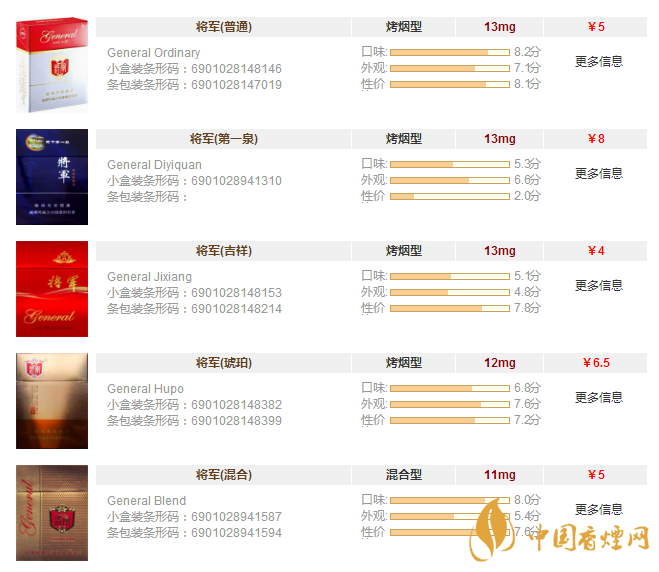 將軍香煙價(jià)格表和圖片一覽 將軍香煙多少錢(qián)一盒