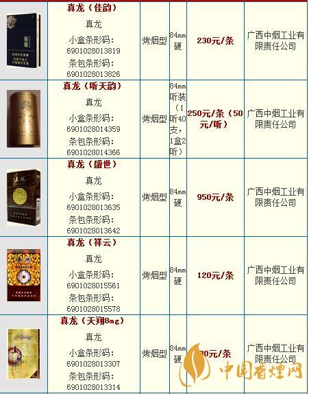 真龍龍?zhí)煜露嗌馘X一包？真龍香煙價格2020