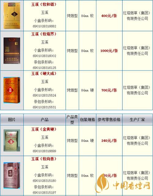 玉溪細(xì)支阿詩瑪多少錢一包？玉溪香煙市場(chǎng)價(jià)大全2020