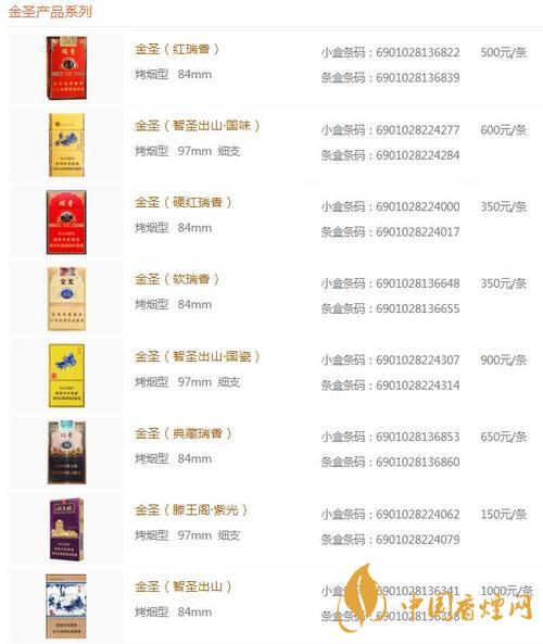 金圣時代15香煙多少錢？金圣香煙價格大全價目表2020