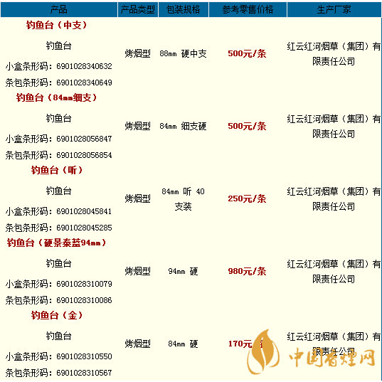 釣魚(yú)臺(tái)香煙價(jià)格表大全2020 釣魚(yú)臺(tái)香煙多少錢(qián)一盒