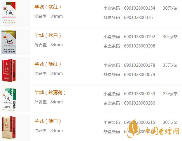 羊城香煙價(jià)格表和圖片大全 羊城香煙2020價(jià)格查詢(xún)