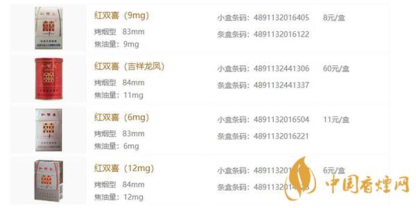 2021紅雙喜系列香煙價格表和圖片一覽 紅雙喜系列香煙有哪些