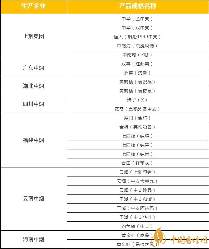 市面上中支香煙有哪些，中華金中支引領(lǐng)新潮流